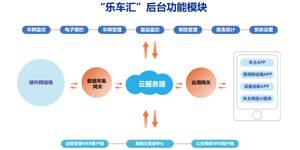 思卡樂原創||新規實施！城市實施電動自行車備案和管理必要性盤點！