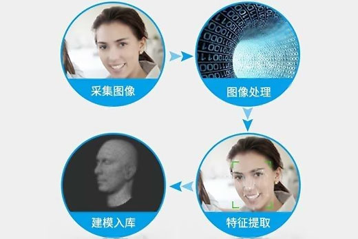 人臉識(shí)別的人像處理流程是怎樣的？